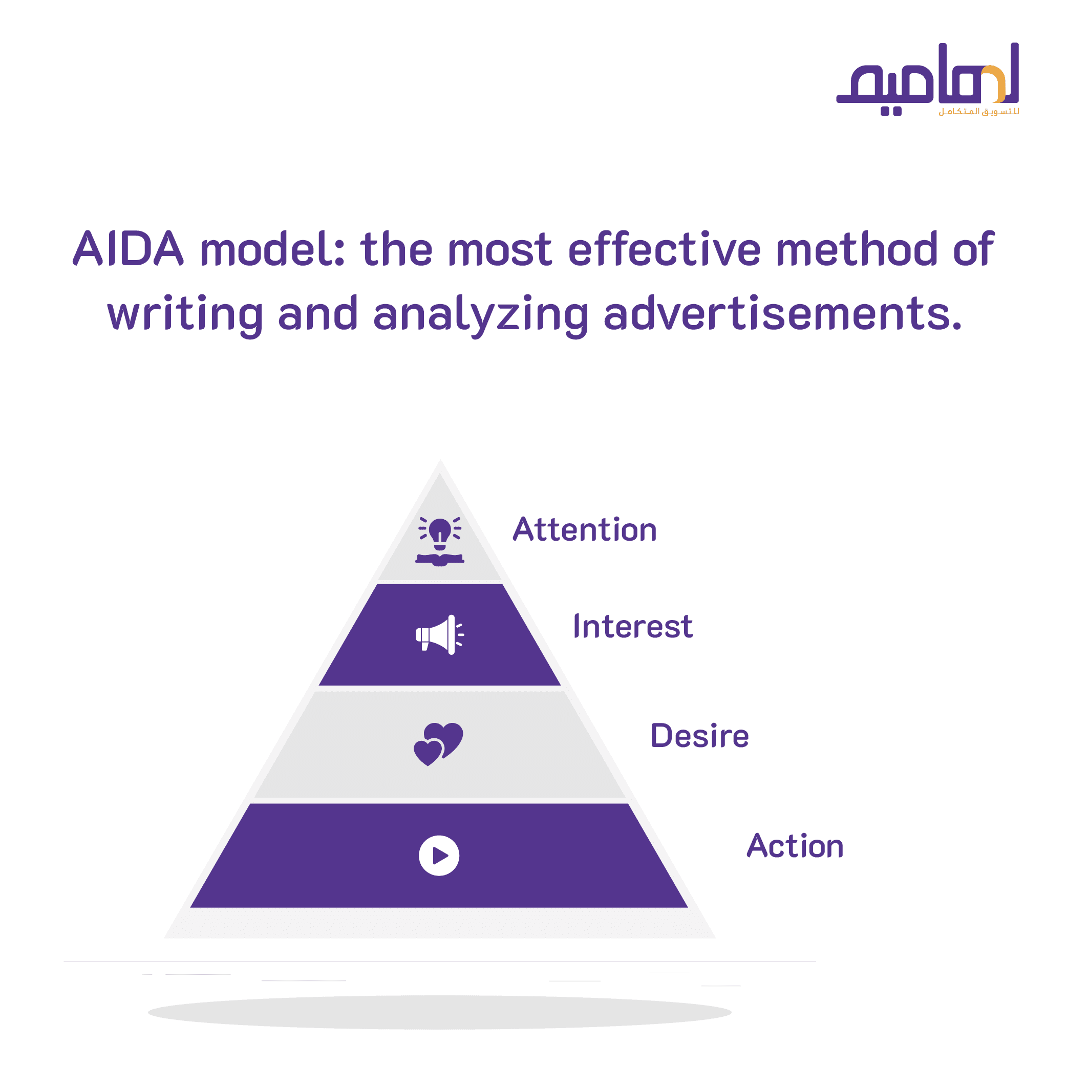 Lhamim digital marketing - AIDA MODEL