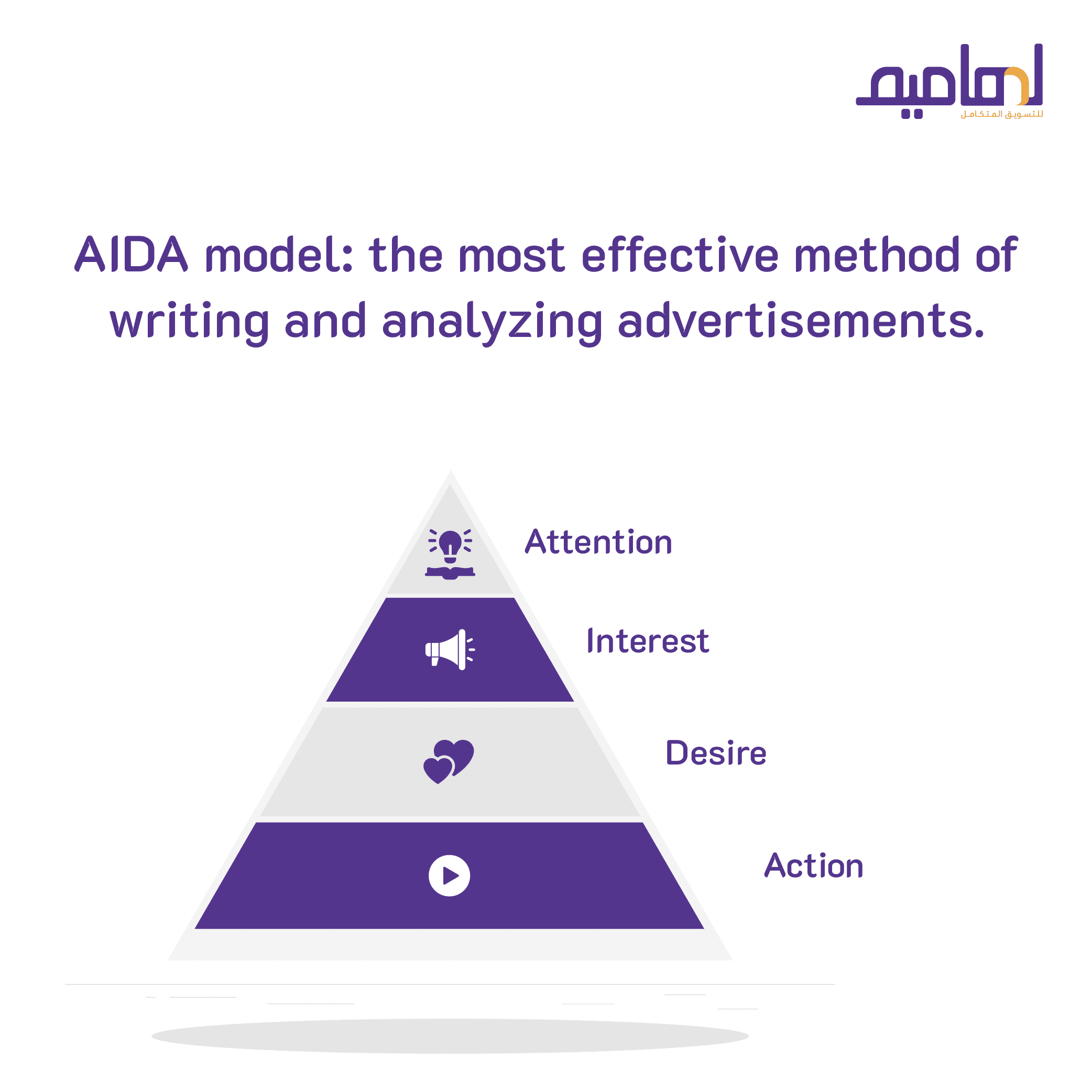 The AIDA Model Lhamim Marketing